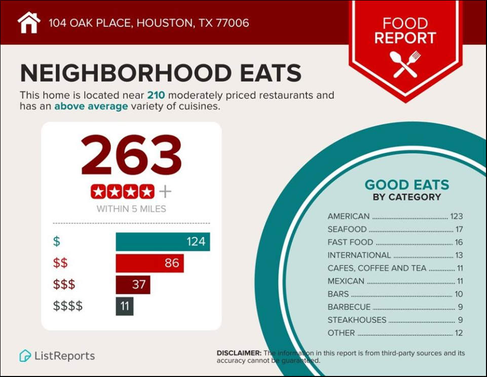 Neighborhood restaurants